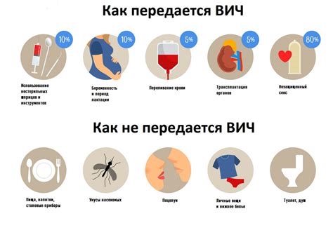 Распространение и возникновение ВИЧ