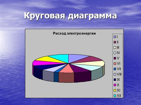 Распространение и статистика