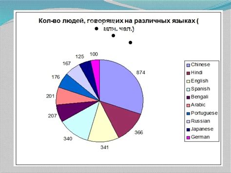 Распространенность использования русского языка среди населения Республики Казахстан