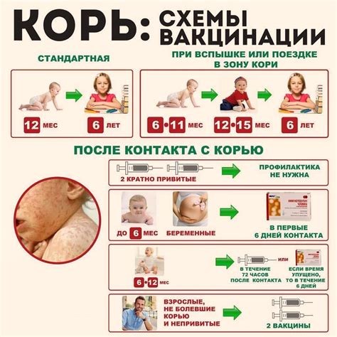 Распространенность побочных эффектов после прививки от кори: степень влияния на организм