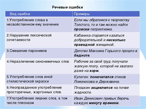 Распространенные ошибки при определении полярности