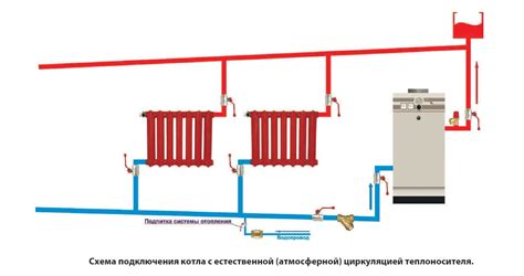 Распространенные проблемы: износ и поломка механизма системы отопления