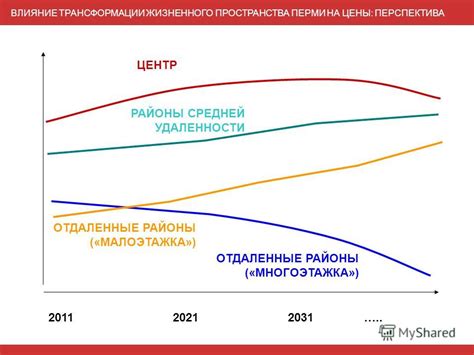 Рассматриваемая тема: Влияние удаленности от цены покупки и разнообразия товаров на прибыль