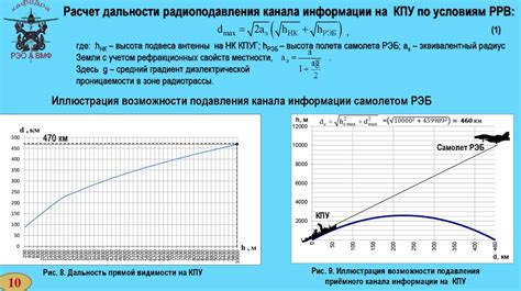 Рассмотрение вариантов модификации