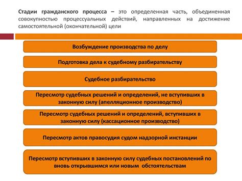 Рассмотрение дел гражданского и уголовного характера судами общей юрисдикции