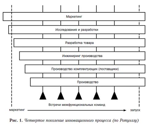 Рассмотрение факторов временного аспекта и учет обстоятельств