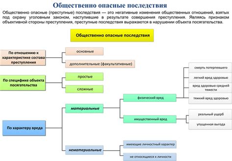 Рассмотрим возможные опасности и неблагоприятные последствия