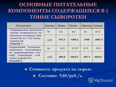 Рассмотрим основные питательные компоненты, содержащиеся в ломтиках хлебцов