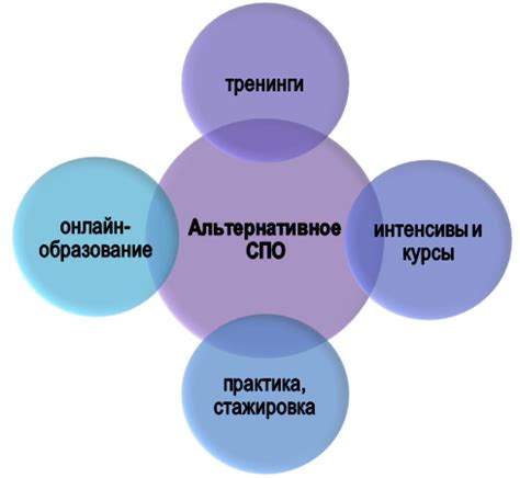 Рассмотрите варианты альтернативного размещения