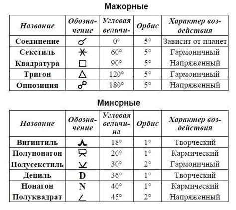 Расстановка зелени для достижения энергетического равновесия в жилище