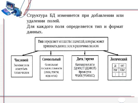 Расстановка пробелов при добавлении пояснительных или дополнительных данных