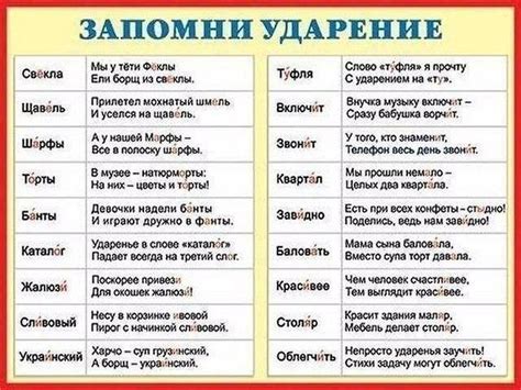 Расстановка ударения в словах-собирательницах с суффиксами