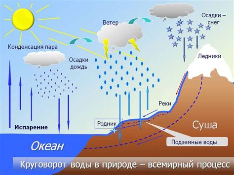 Расстояние между Сиэтлом и океаном