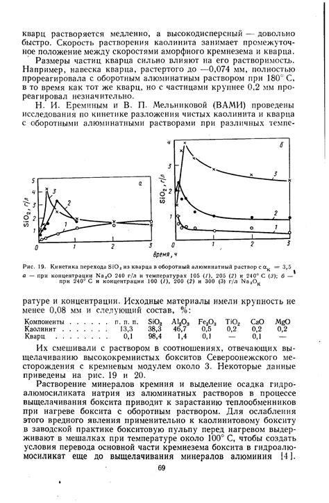 Растворение минералов в осадках и его влияние на солевую составляющую воды