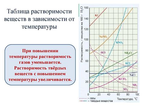 Растворимость оксида магния в воде: сущность явления и его значение