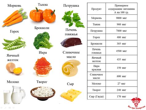 Растительные источники витамина А: морковь, тыква и листовые овощи