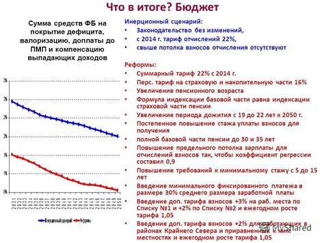 Растущая продолжительность жизни: вызовы и перспективы пенсионной системы через 20 лет