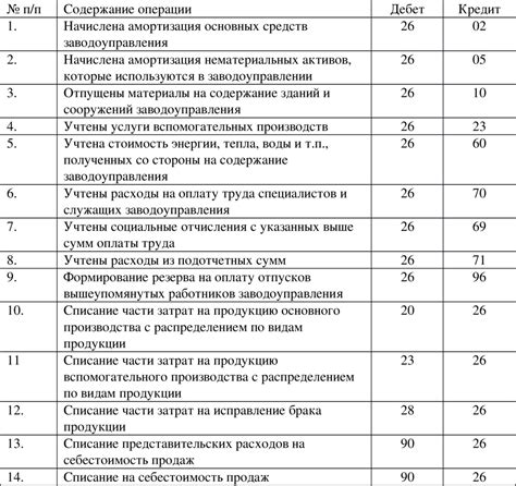 Растущие расходы на устройства и обслуживание систем видеонадзора в аэропланах