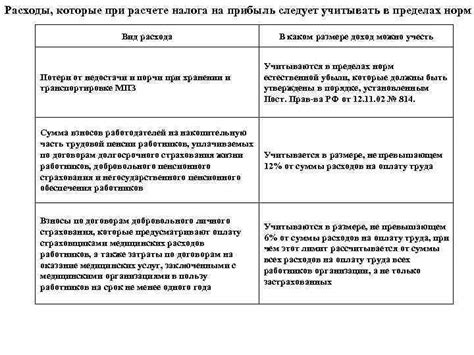 Расходы, которые следует учитывать при отправке роскошного деликатеса за пределы страны