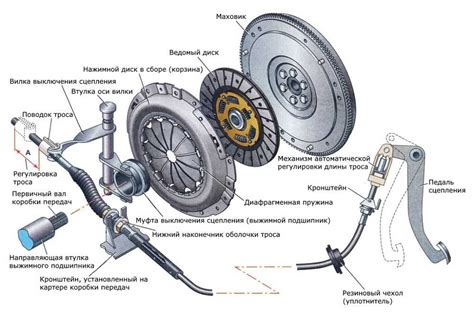 Расходы на замену управляемого механизма на автомобиле модели 2114