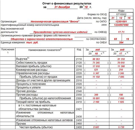 Расходы при использовании счета 96: эффективное отражение в финансовом отчете