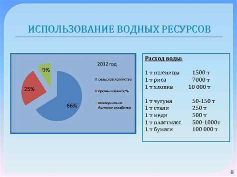 Расход водных ресурсов