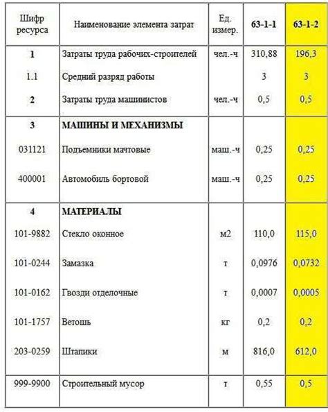 Расход материала и стоимость работ