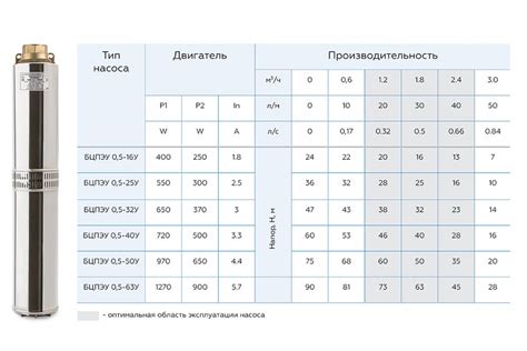 Расход топлива и производительность: важные факторы при подборе подходящего топливного насоса