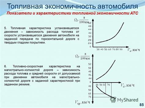 Расход топлива и экономичность двигателя