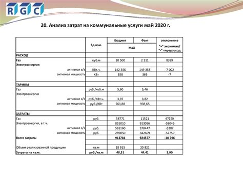 Расчеты стоимости быта: анализ затрат на основные коммунальные услуги