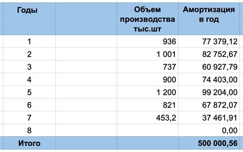 Расчет амортизации основных средств и его роль в определении стоимости активов