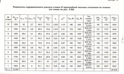 Расчет гидравлического сопротивления при объединении двух систем отопления