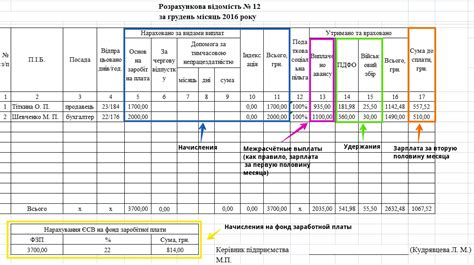 Расчет заработной платы: установленные стандарты и возможные нарушения