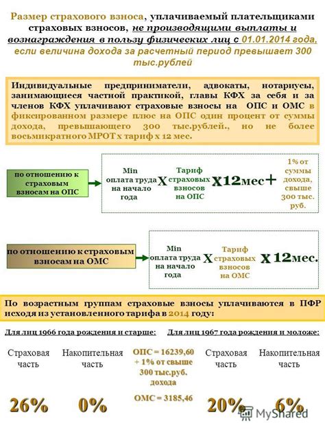 Расчет и величина налогового взноса с суммы пенсии