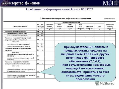 Расчет налоговых обязательств при представлении нулевого финансового отчета