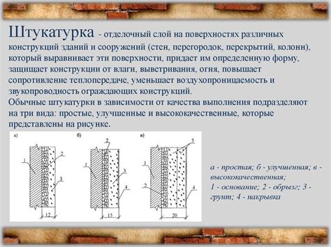 Расчет объема и комфортного использования