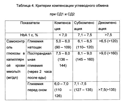 Расчет оптимальной дозы растительного масла для балансированного питания