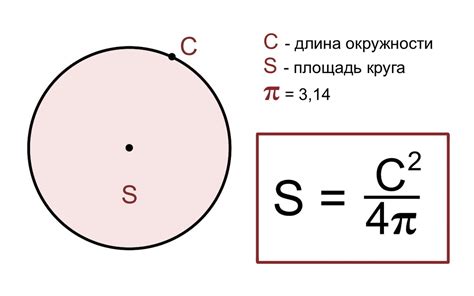 Расчет площади круга по формуле: шаг за шагом