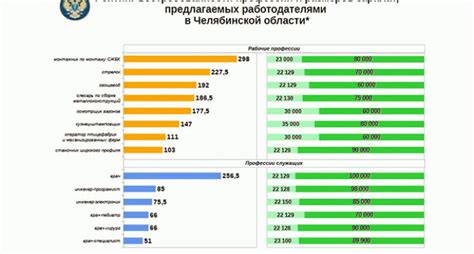 Расчет потребности: наиболее востребованные области для установки центров выдачи заказов