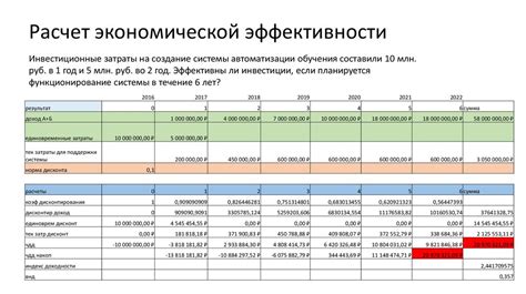 Расчет экономической эффективности: анализ стоимости акрила и эпоксидной смолы