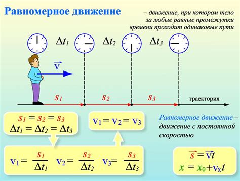 Расчёт и применение формулы скорости в случае равноускоренного движения