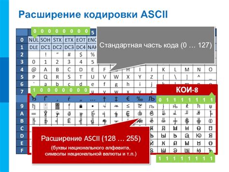 Расширение алфавита