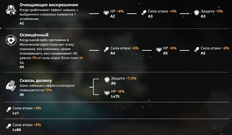 Расширение возможностей персонажа с использованием фрагментов Душевого камня