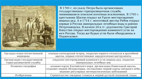 Расширение географии: открытие Татарстанских, Кундратского и Самаровских месторождений