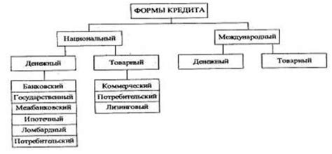 Расширение срока кредита и улучшение финансовой ситуации