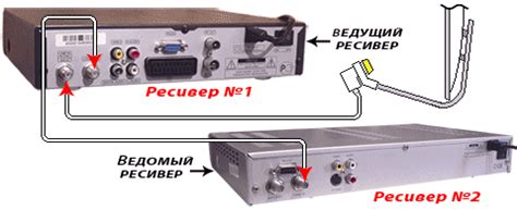 Расширение функционала и возможностей спутникового ресивера