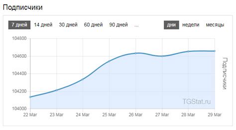 Расширенная аналитика и статистика