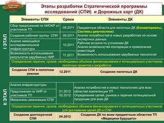 Расширенный анализ и возможность использования экспертных советников