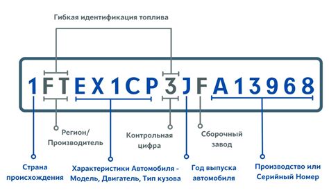 Расшифровка ВИН-кода: разберемся, какую информацию можно извлечь из него