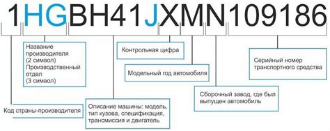 Расшифровка информации с идентификационных меток автомобиля